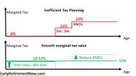 Principles Of Retirement Tax Planning Swr Series Part 44 Early Retirement Now Principles Of Retirement Tax Planning Swr Series Part 44 Early Retirement Now