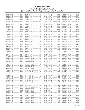 Printable Ohio Sales Tax Chart Fill And Sign Printable Template Online Printable Ohio Sales Tax Chart Fill And Sign Printable Template Online