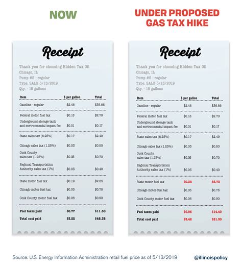 Pritzker Capital Plan Would Double Illinois Gas Tax Hike Vehicle Registration Fees Create New Taxes On Uber And Netflix