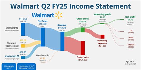 Pro This Week In Visuals By App Economy Insights Pro This Week In Visuals By App Economy Insights