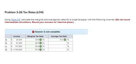 Problem 3 26 Tax Rates Lo4 Using Table 3 6 Calculate The Marginal And Average Tax Rates