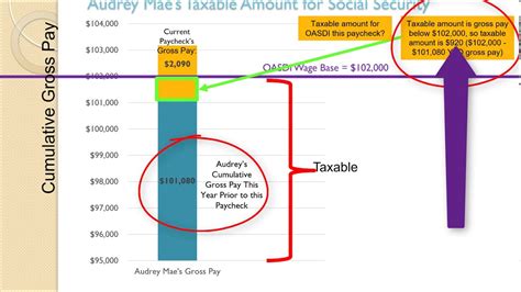 Problem 7A 2 Calculating Oasdi Tax For Employee Audrey Mae Problem 7A 2 Calculating Oasdi Tax For Employee Audrey Mae