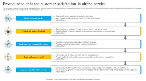 Procedure To Enhance Customer Satisfaction In Airline Service Ppt Template