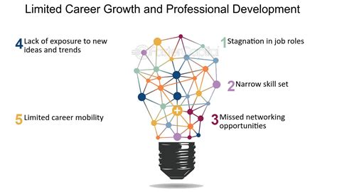 Professional Growth Elevating Your Career The Path To Professional Growth Fastercapital Professional Growth Elevating Your Career The Path To Professional Growth Fastercapital
