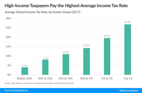 Progressive Tax Taxedu Glossary Progressive Tax Taxedu Glossary
