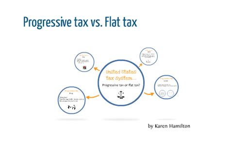 Progressive Tax Vs Flat Tax By Karen Hamilton On Prezi