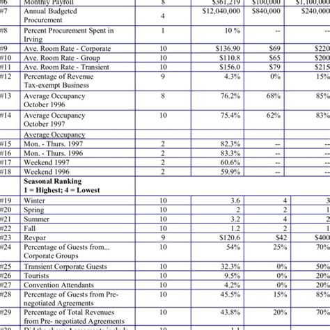 Projected Hotel Occupancy Tax Receipts At Current Tax Rates Download Scientific Diagram Projected Hotel Occupancy Tax Receipts At Current Tax Rates Download Scientific Diagram