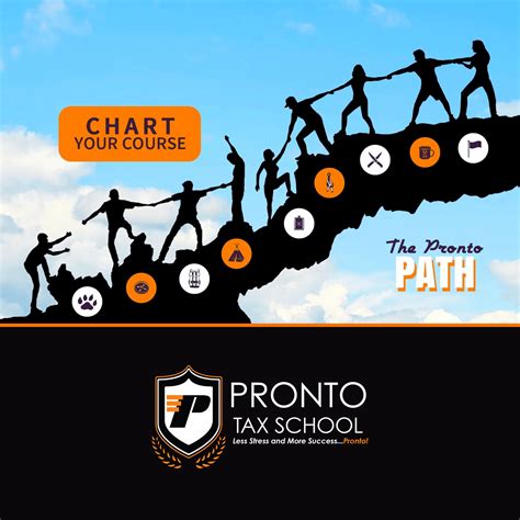 Pronto Tax School