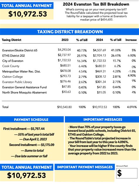 Property Tax 101 Everything To Know About Your 2024 Bill Evanston Roundtable