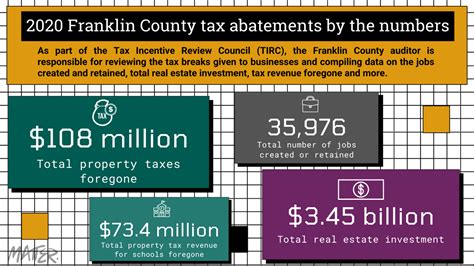 Property Tax Abatements How Do They Work Matter News Property Tax Abatements How Do They Work Matter News