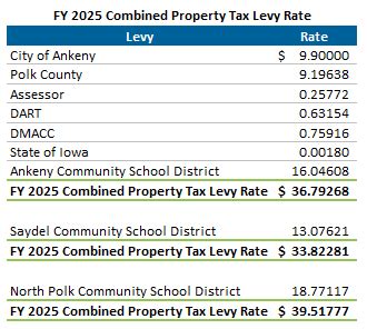 Property Tax Ankeny Ia Property Tax Ankeny Ia
