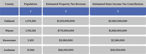 Property Tax Anthony Hudson For Governor Property Tax Anthony Hudson For Governor