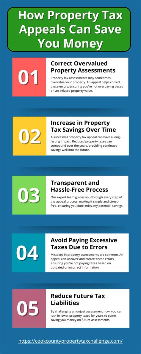 Property Tax Appeals Can Save You Money Location Litigation