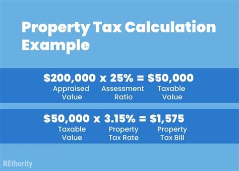 Property Tax Calculation For San Diego Real Estate