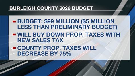 Property Tax Info Burleigh County