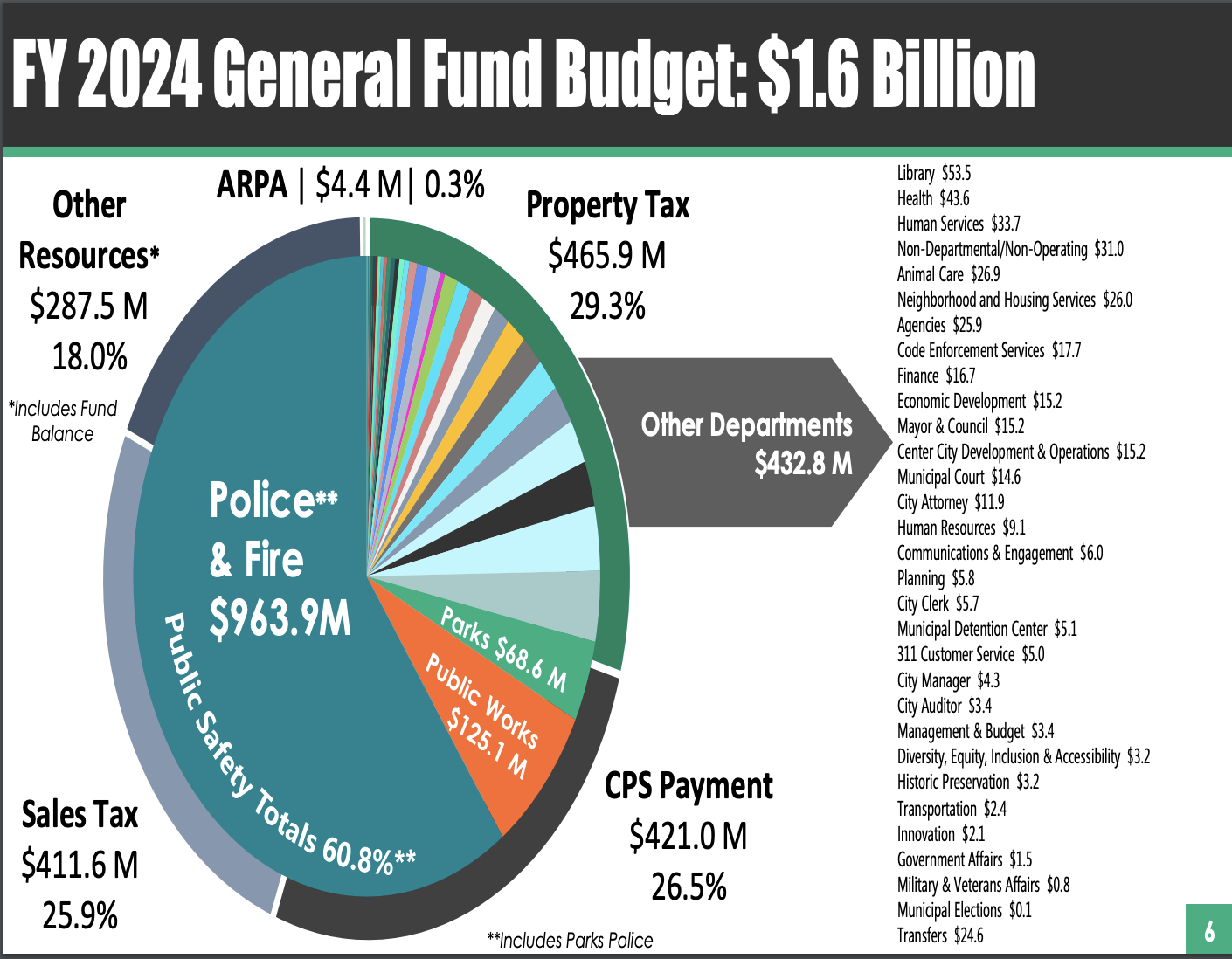 Property Tax Information City Of San Antonio