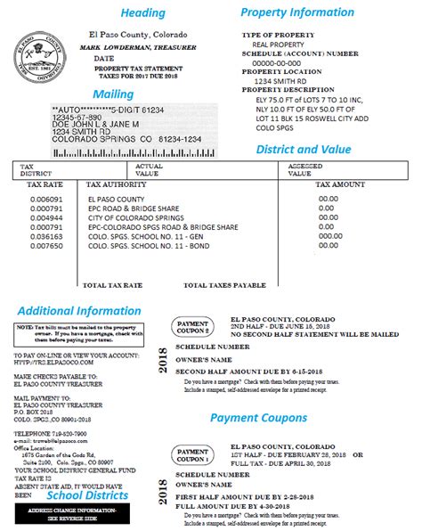 Property Tax Statement Explanation El Paso County Treasurer