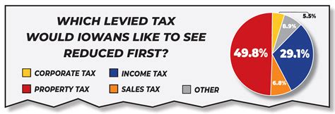 Property Taxes Are Wealth Taxes Itr Foundation Property Taxes Are Wealth Taxes Itr Foundation