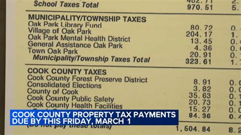 Property Taxes Cook County