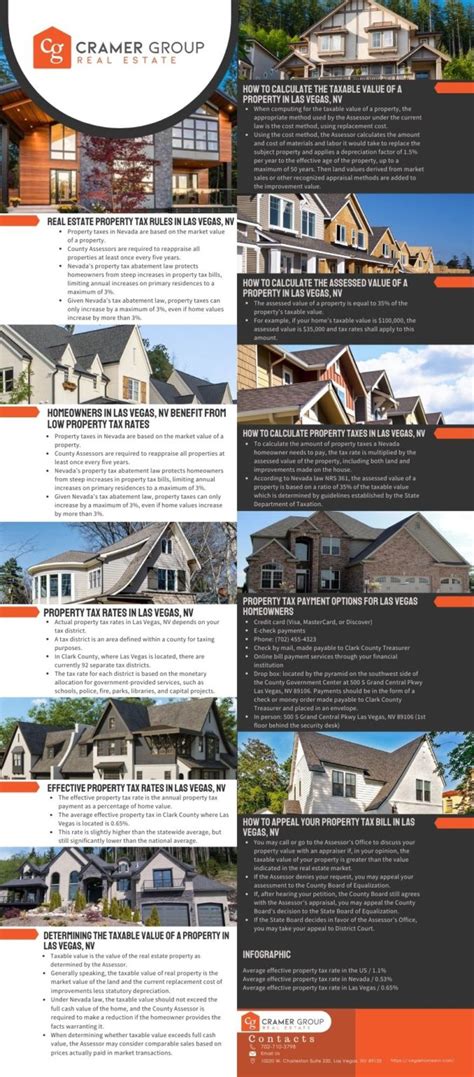 Property Taxes In Las Vegas Nv The Cramer Group At Urban Nest Realty Property Taxes In Las Vegas Nv The Cramer Group At Urban Nest Realty