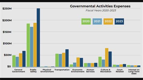 Property Taxes In St Johns County
