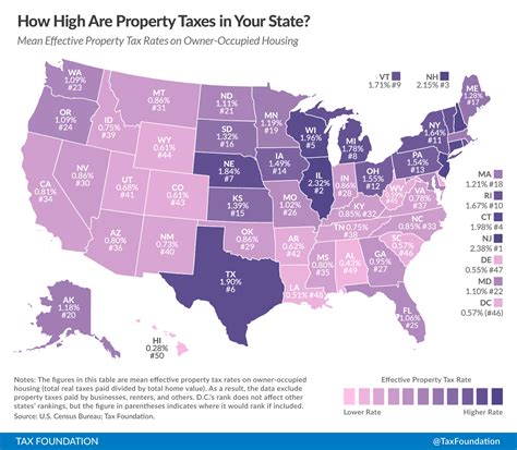 Property Taxes Tazewell County