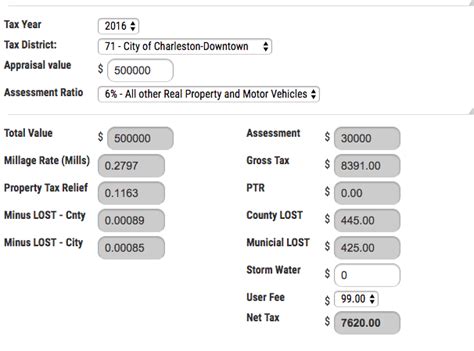 Property Taxes Useful Tips Charleston Sc Kristin B Walker Realtor Property Taxes Useful Tips Charleston Sc Kristin B Walker Realtor