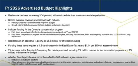 Proposed Fairfax County Budget Reduces Real Estate Tax Rate By A Cent Alexandria Living Magazine