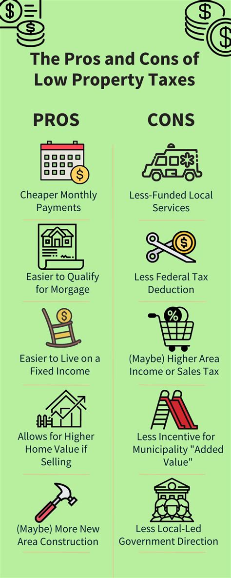 Pros And Cons Of Living In An Area With Low Property Taxes Gobankingrates