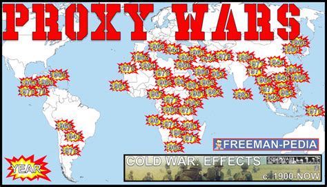 Proxy Wars Proxy Wars