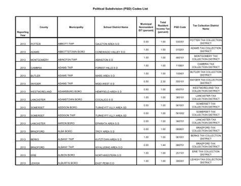 Psd Codes List Berks Earned Income Tax Bureau Psd Codes List Berks Earned Income Tax Bureau