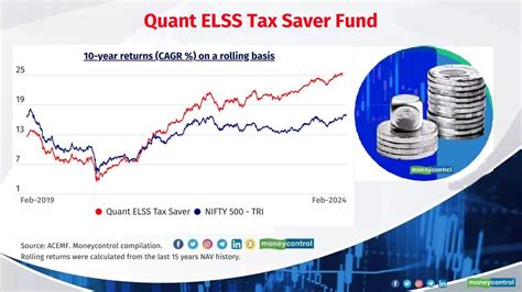 Quant Elss Tax Saver Fund