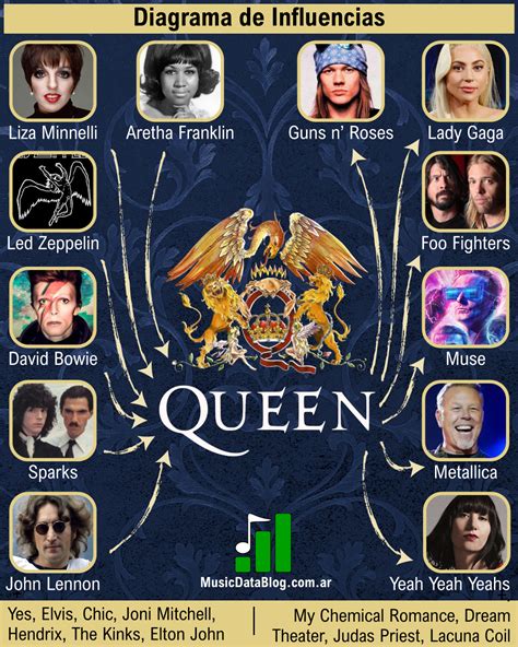 Queen S Influences A Guide To Freddie Mercury S Iconic Style Music Data Blog