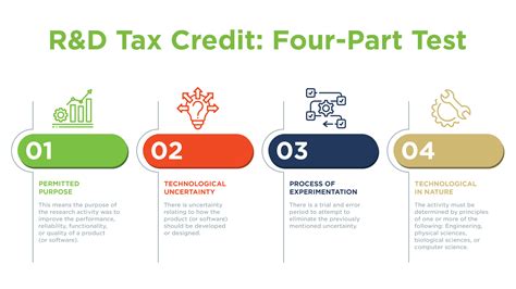 R And D Tax Credit