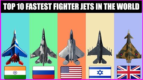 Ranked Top 10 World S Fastest Fighter Jets 2025