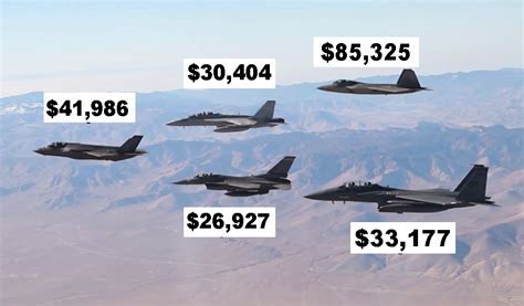 Raw Data The Cost Of Fighter Jets Kevin Drum