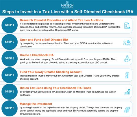 Real Estate Investing Loophole Tax Lien Investing With A Self Directed Checkbook Ira