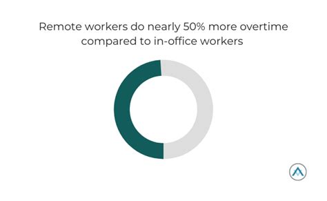 Remote Work Study Remote Work Might Damage Your Career Advancement New Study Alliance Virtual Offices