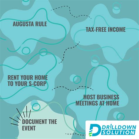 Rent Your Home To Your S Corporation The Augusta Rule Drilldown Solution Rent Your Home To Your S Corporation The Augusta Rule Drilldown Solution