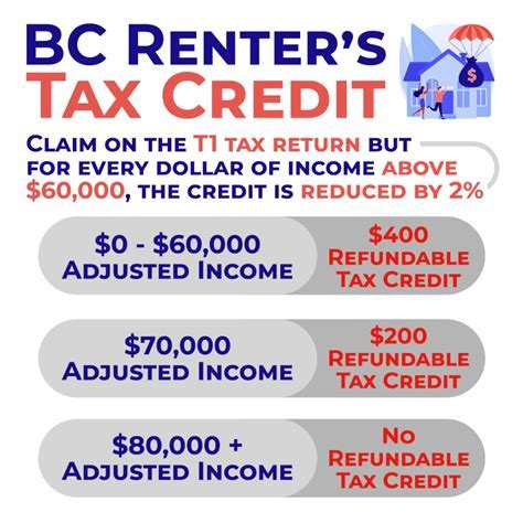 Renters Tax Credit Versus Housing Voucher: Which Offers Better Savings?
