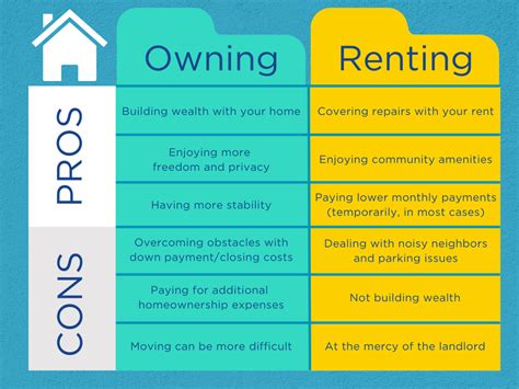 Renting Vs Owning A Home What S The Difference