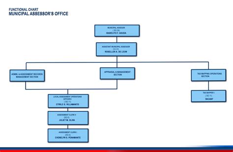 Report Finds Acc Tax Assessor S Office Is Functioning Well Report Finds Acc Tax Assessor S Office Is Functioning Well