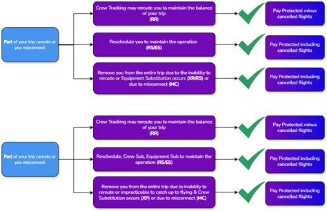 Rescheduling Pay Protections Apfa Rescheduling Pay Protections Apfa