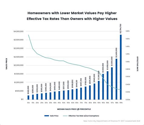 Research Tax Equity Now