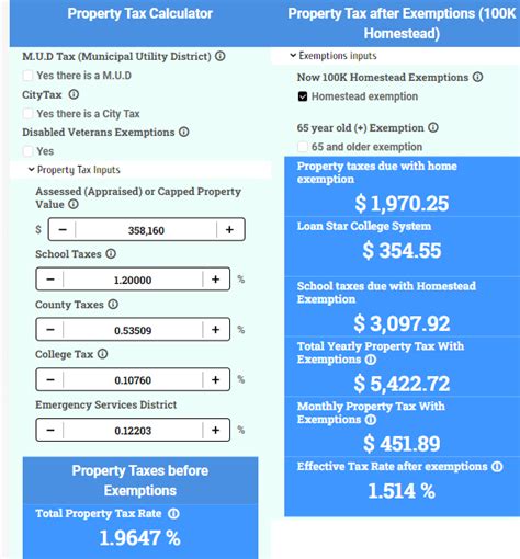 Residents Guide To Property Taxes