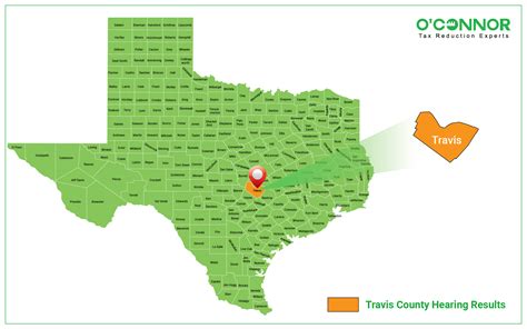 Resources For Travis County Property Owners