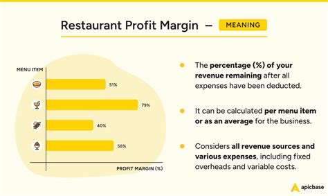 Restaurant Profit Margin Key Steps To Boost Your Earnings Restaurant Profit Margin Key Steps To Boost Your Earnings