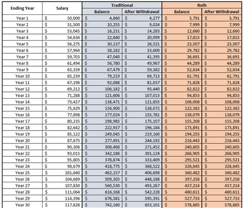 Retirement Income Tax Calculator