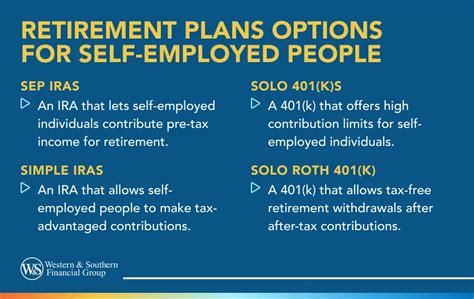 Retirement Plan Options For Self Employed What To Know