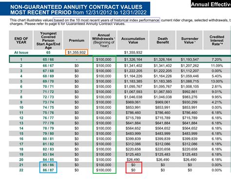 Retirement Tax Rate Calculator